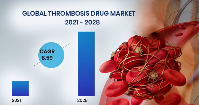 Global Thrombosis Drug Market Expected To Reach Nearly $17M By 2028